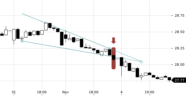 UBS TrendRadar Bild