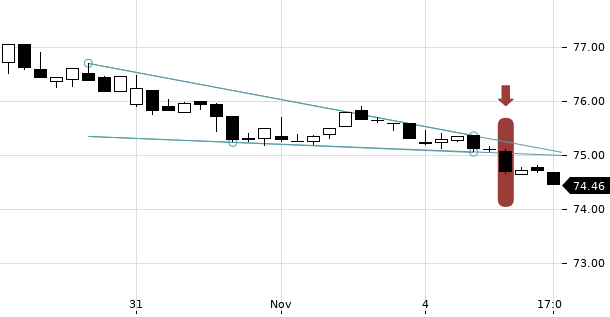 UBS TrendRadar Bild