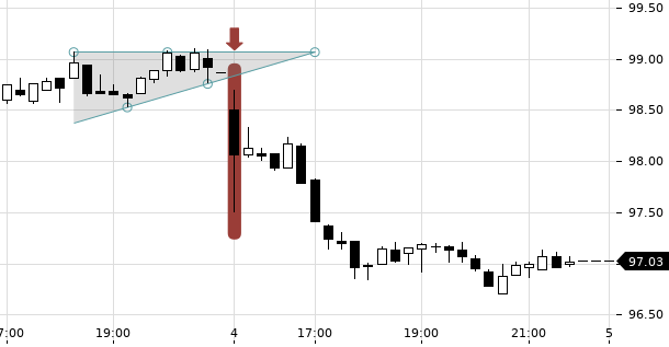 UBS TrendRadar Bild