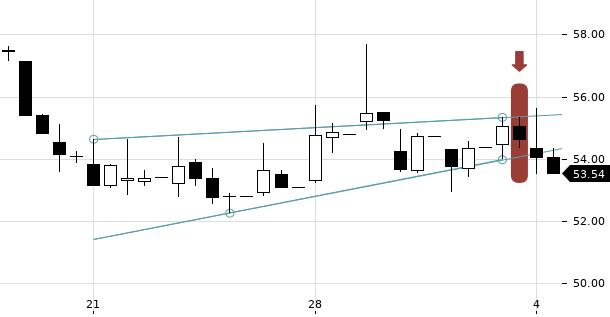 UBS TrendRadar Bild