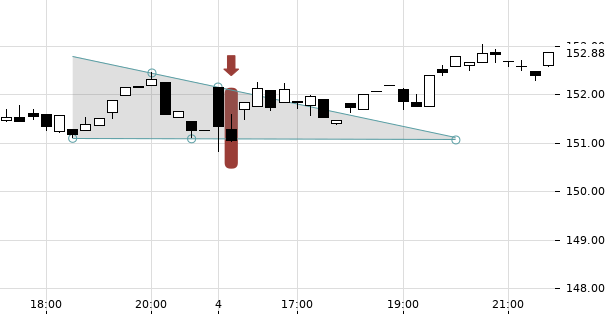 UBS TrendRadar Bild