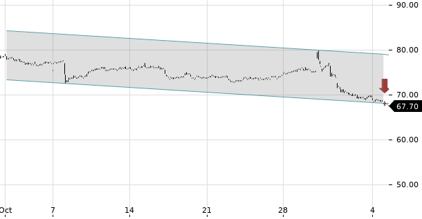 UBS TrendRadar Bild