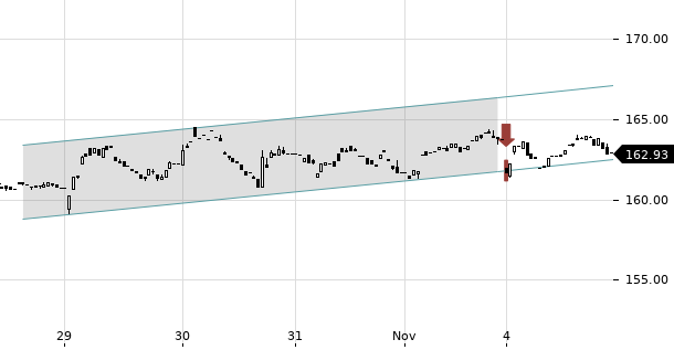 UBS TrendRadar Bild