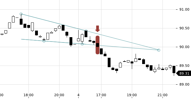 UBS TrendRadar Bild