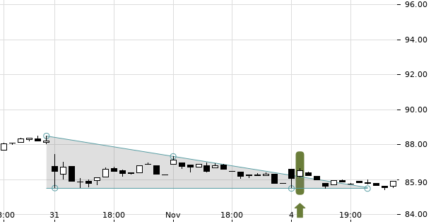 UBS TrendRadar Bild