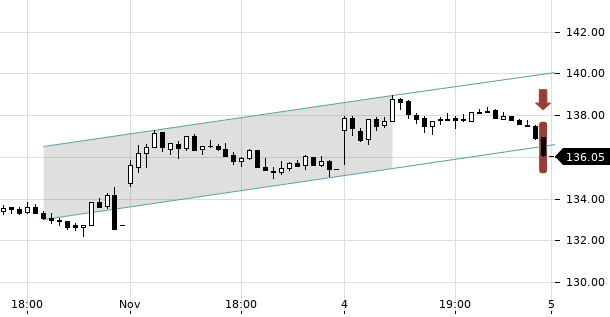 UBS TrendRadar Bild