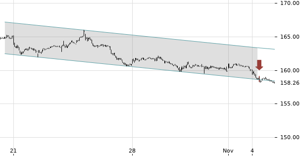 UBS TrendRadar Bild