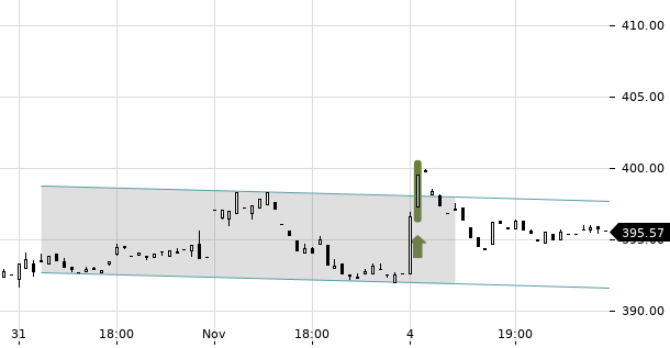 UBS TrendRadar Bild