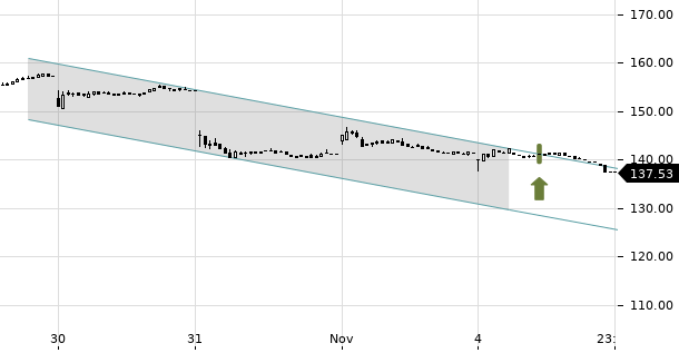 UBS TrendRadar Bild