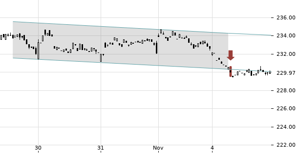 UBS TrendRadar Bild