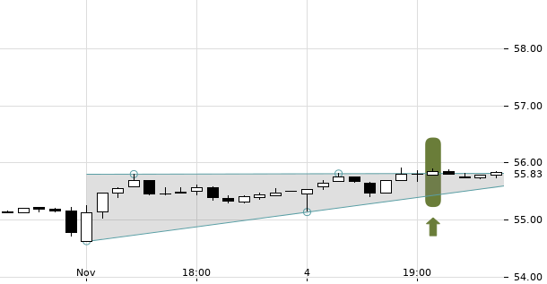 UBS TrendRadar Bild