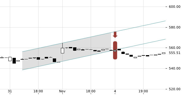 UBS TrendRadar Bild