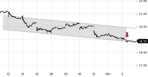 UBS TrendRadar Bild