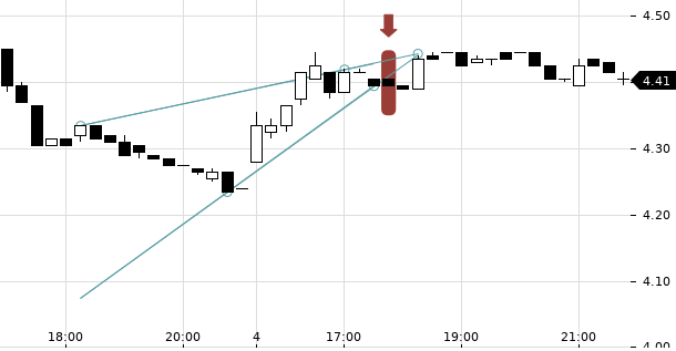 UBS TrendRadar Bild