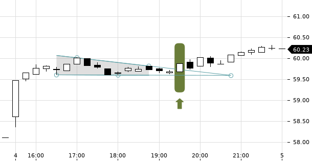 UBS TrendRadar Bild