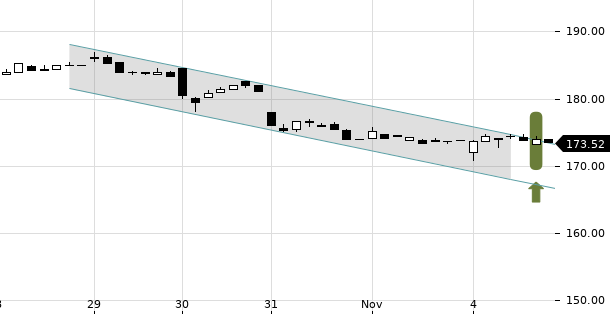 UBS TrendRadar Bild