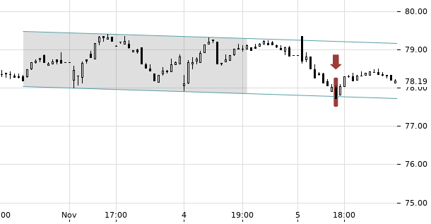 UBS TrendRadar Bild