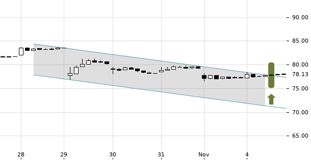 UBS TrendRadar Bild