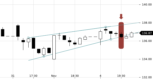 UBS TrendRadar Bild