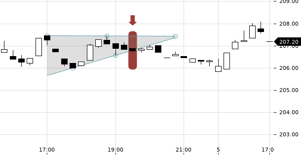 UBS TrendRadar Bild