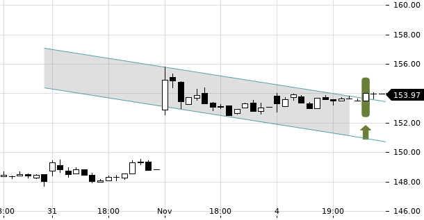 UBS TrendRadar Bild