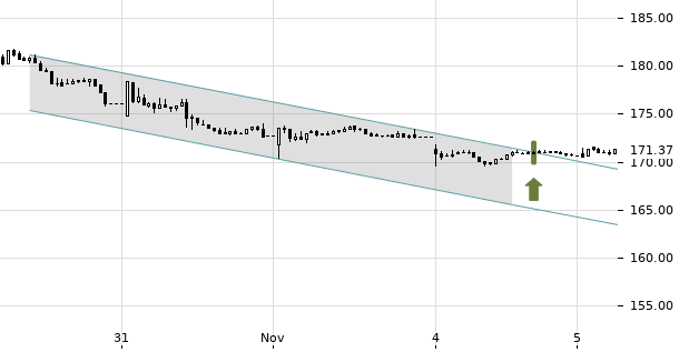 UBS TrendRadar Bild