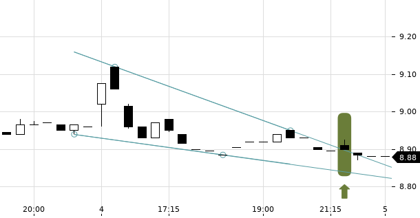 UBS TrendRadar Bild