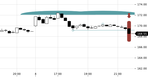 UBS TrendRadar Bild