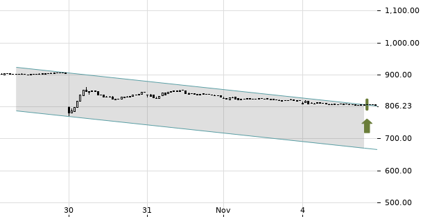 UBS TrendRadar Bild