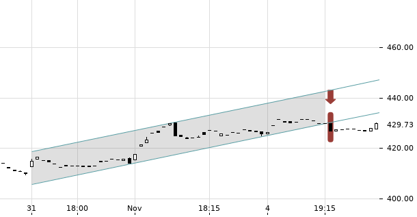 UBS TrendRadar Bild