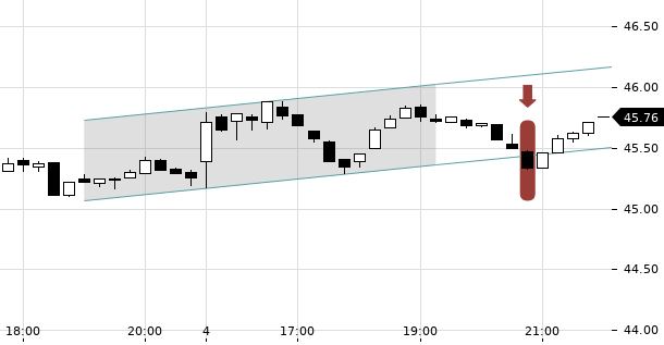 UBS TrendRadar Bild