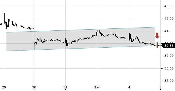 UBS TrendRadar Bild