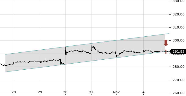 UBS TrendRadar Bild