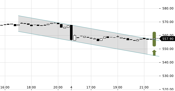 UBS TrendRadar Bild