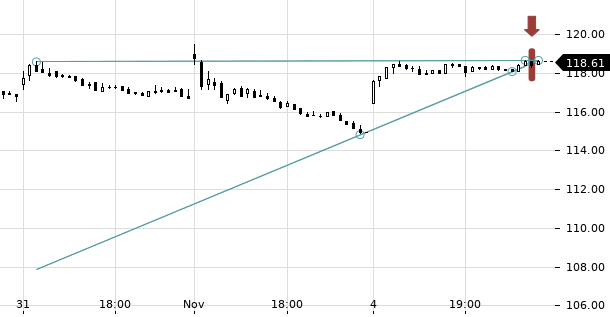 UBS TrendRadar Bild