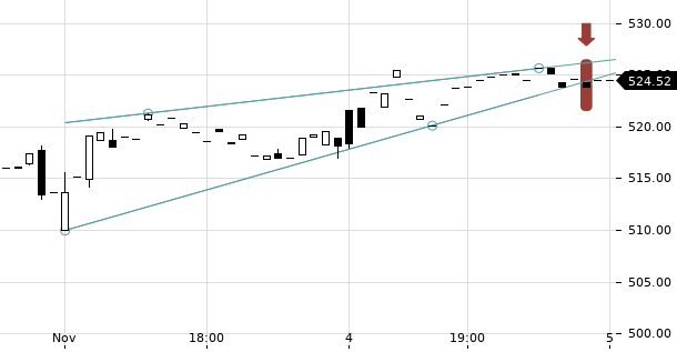 UBS TrendRadar Bild