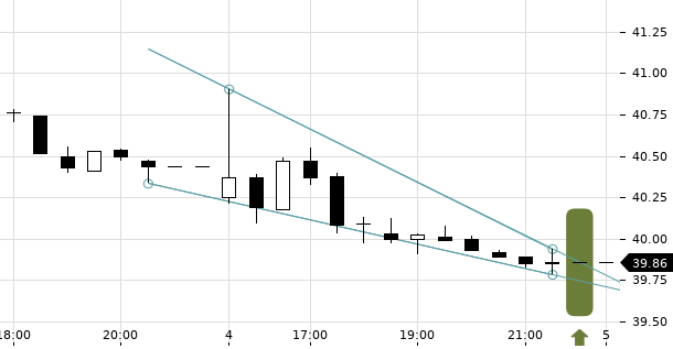 UBS TrendRadar Bild