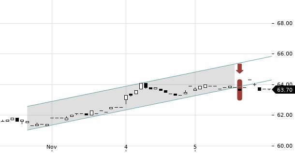 UBS TrendRadar Bild