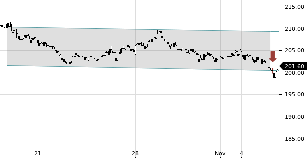 UBS TrendRadar Bild