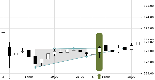 UBS TrendRadar Bild