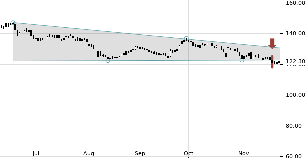 UBS TrendRadar Bild