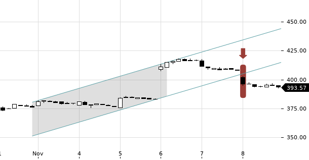 UBS TrendRadar Bild