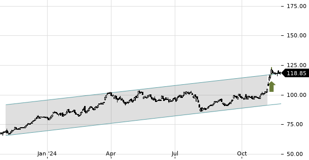 UBS TrendRadar Bild