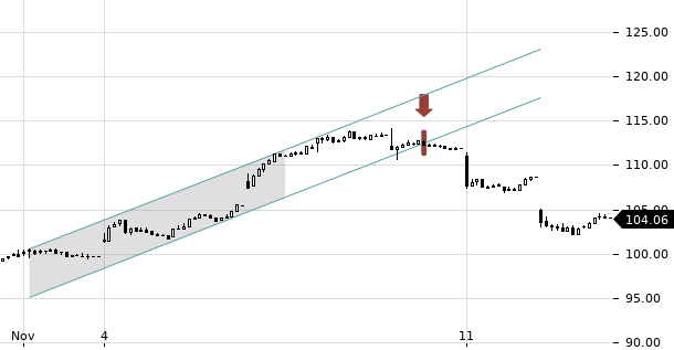 UBS TrendRadar Bild