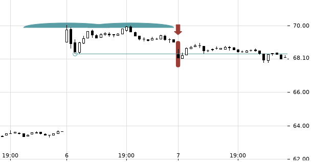 UBS TrendRadar Bild