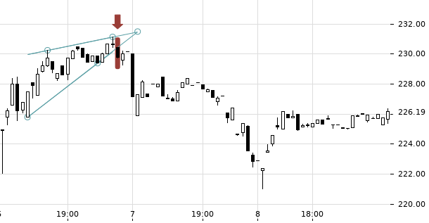 UBS TrendRadar Bild