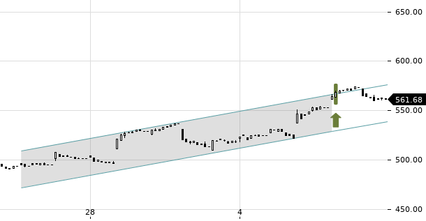 UBS TrendRadar Bild