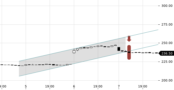 UBS TrendRadar Bild