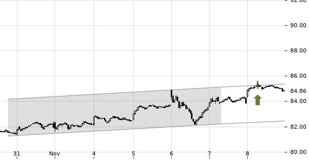 UBS TrendRadar Bild