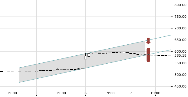 UBS TrendRadar Bild